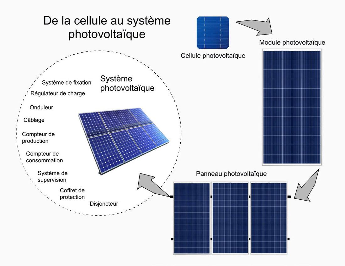 Illustration du guide