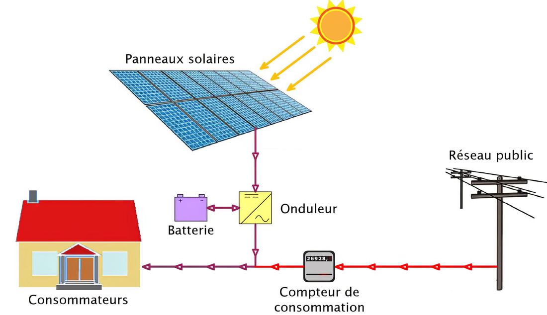 Illustration du guide