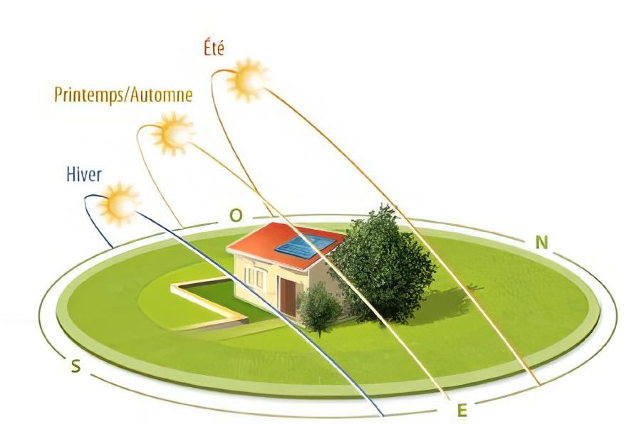 Illustration du guide