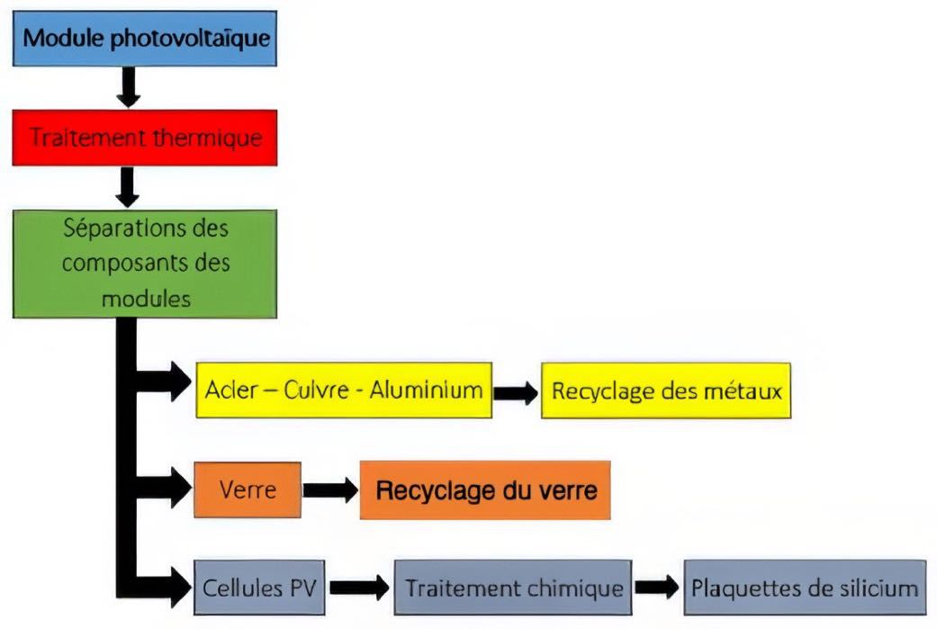 Illustration du guide